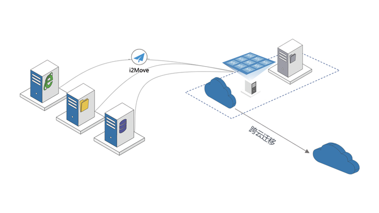 曙光I2 Move全系統遷移軟件