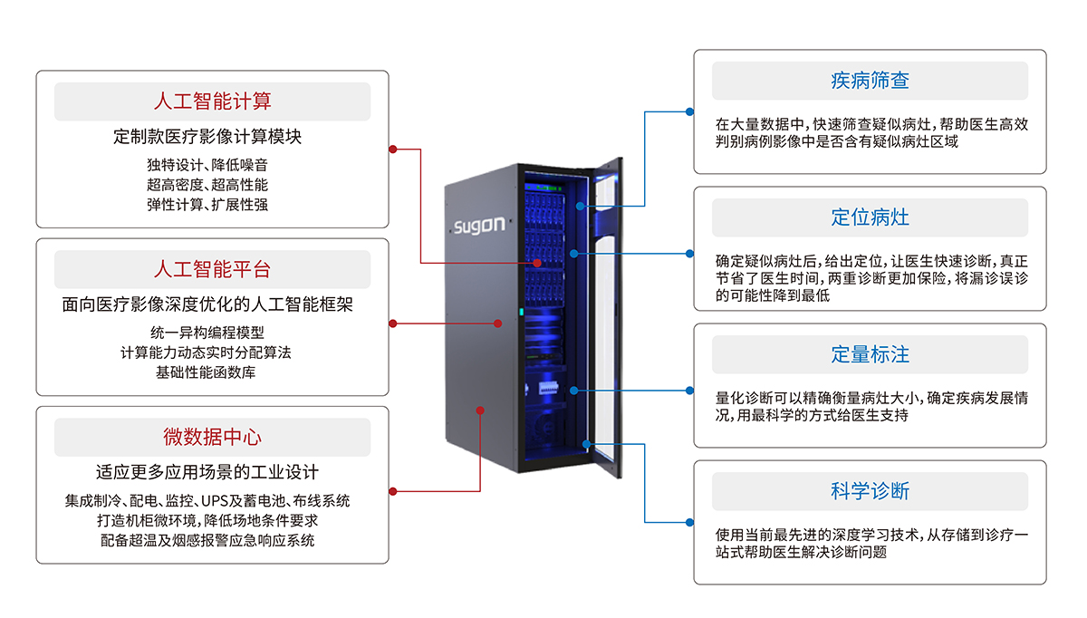 人工智能醫療影像診斷機器人組成模塊.jpg 人工智能醫療影像診斷機器人組成模塊.jpg