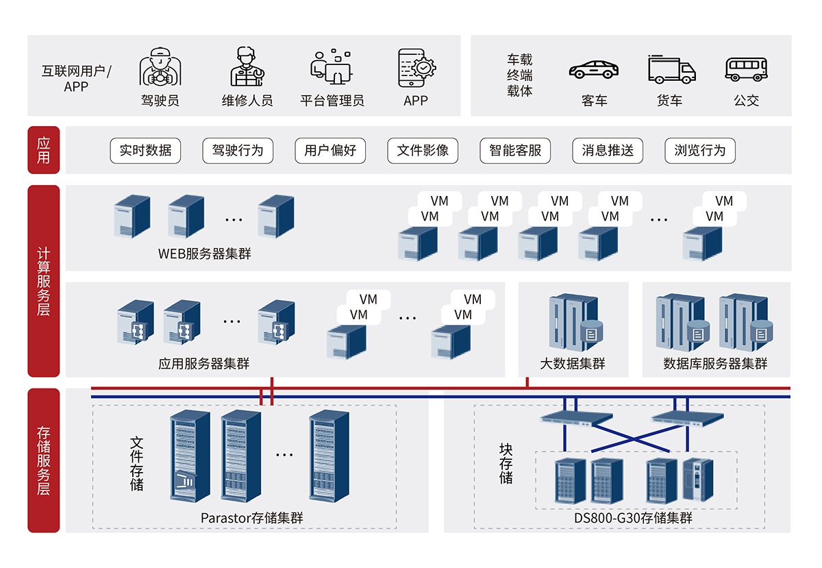 車企移動互聯(lián)網(wǎng)平臺解決方案 .jpg 車企移動互聯(lián)網(wǎng)平臺解決方案 .jpg