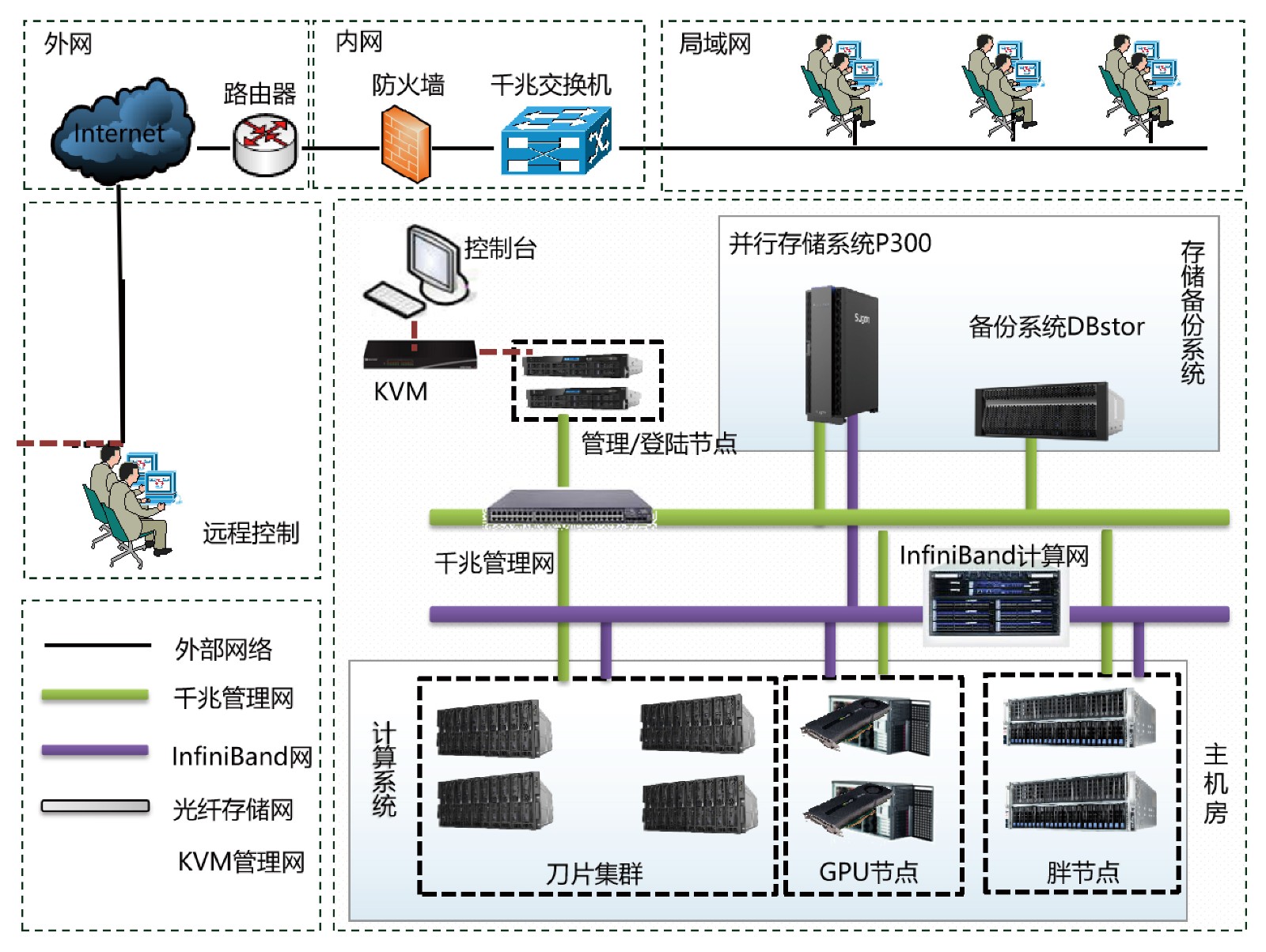 1590977995758458.jpeg 石油-地震勘探資料處理計算處理解決方案.jpg