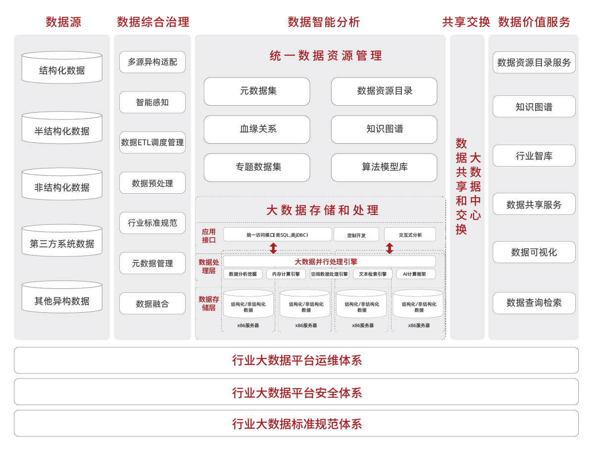1589956767492031.png 產品架構圖調整_大數據-數據工程服務解決方案.png